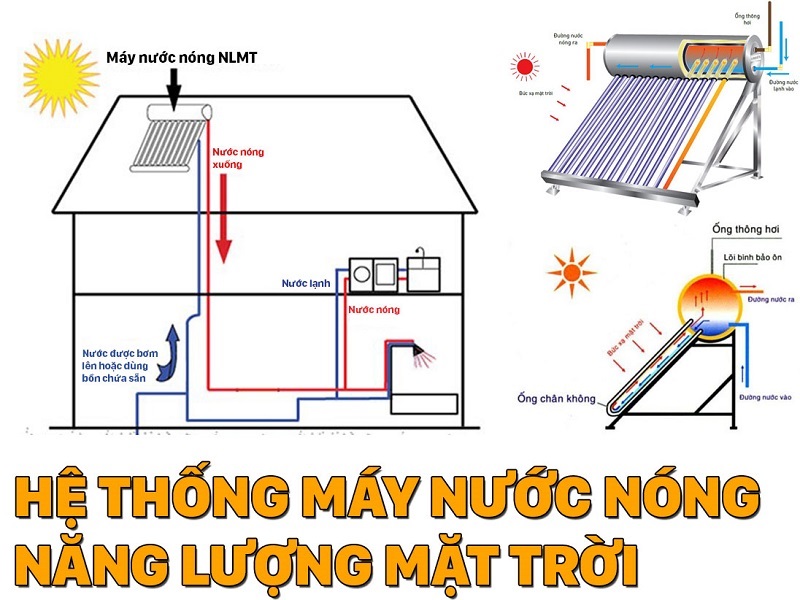 Hệ Thống Cấp Thoát Nước